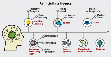 Apa Itu Artificial Intelligence (AI) - Hobon.id