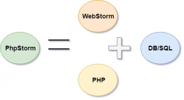 Apa Itu PHPStorm?