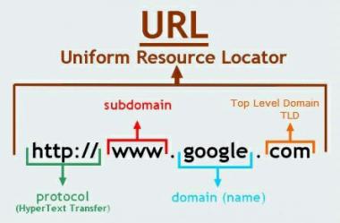 Apa Itu URL (Uniform Resource Locator)?